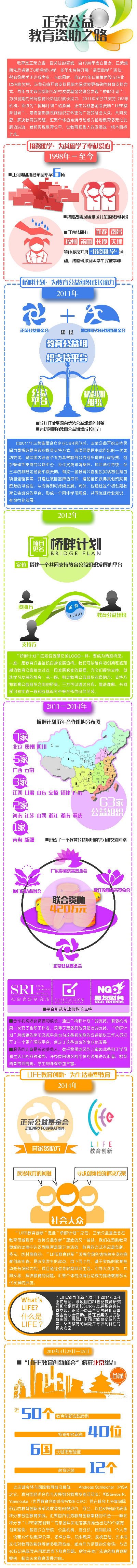 正荣公益教育资助图.jpg