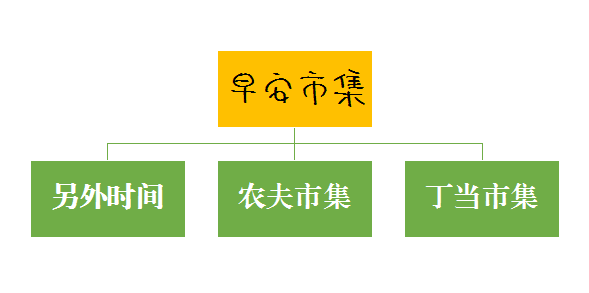 早安市集架构.png