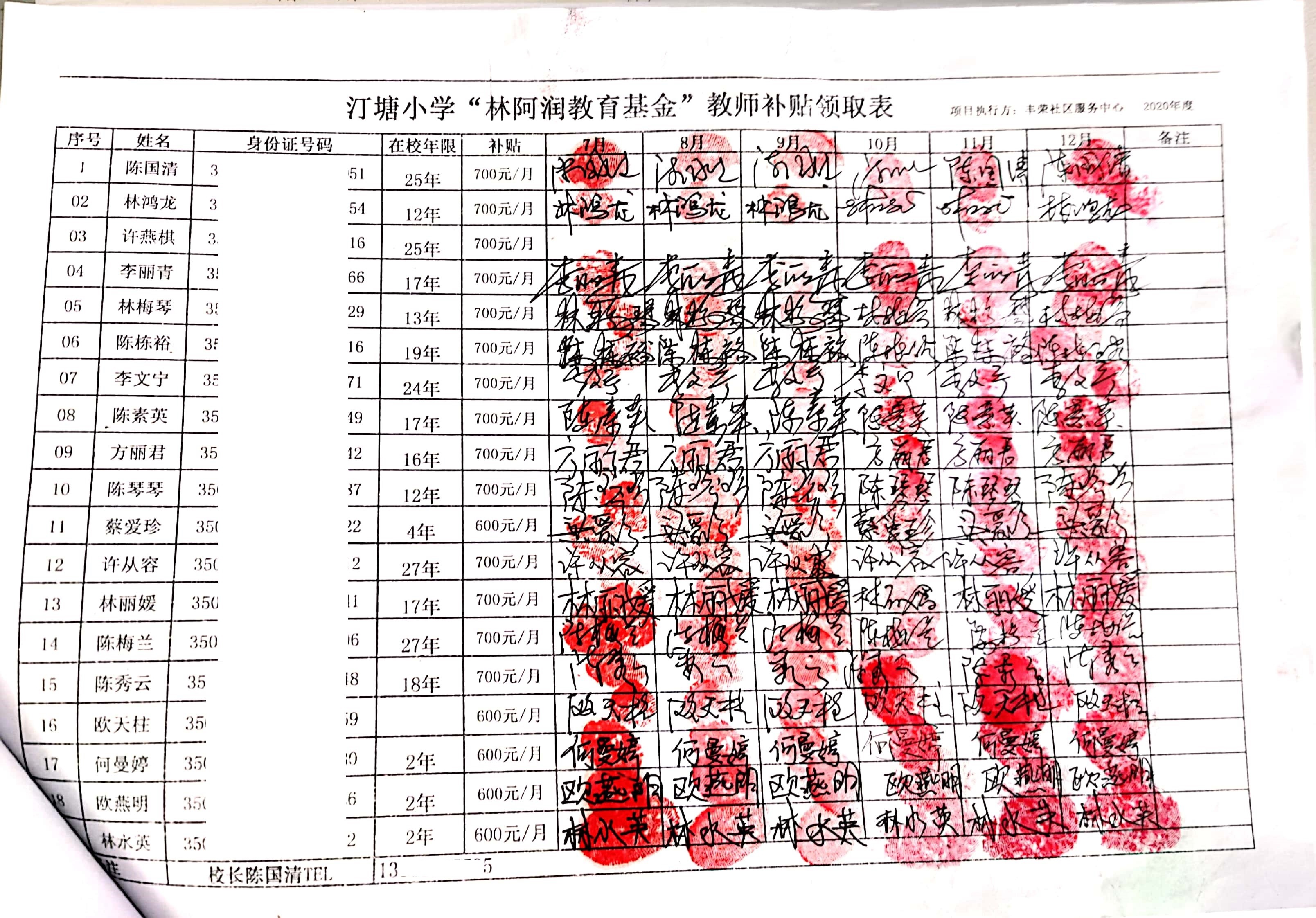 2020年7-12月汀塘小学“林阿润教育基金”教师补贴领取表1.jpg